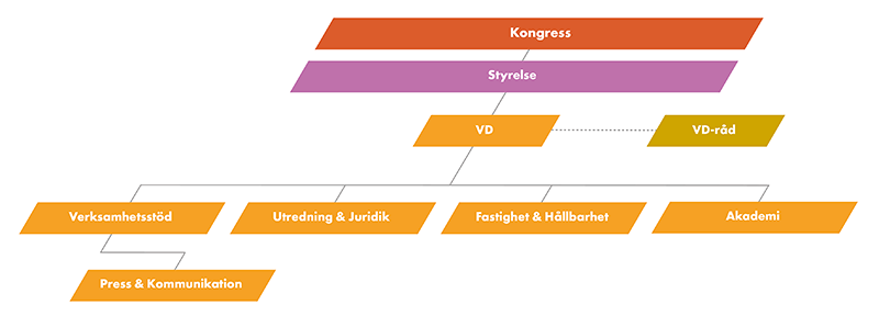 organisationsschema med enhetsrutor.